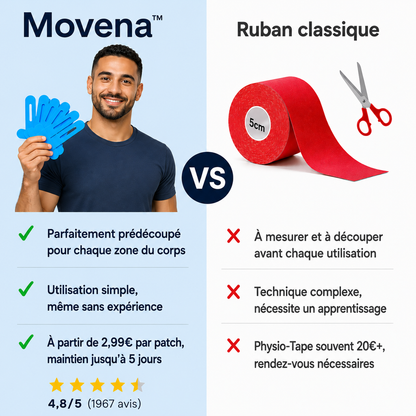 Movena™ –  Bandes Kinésiologie Genou